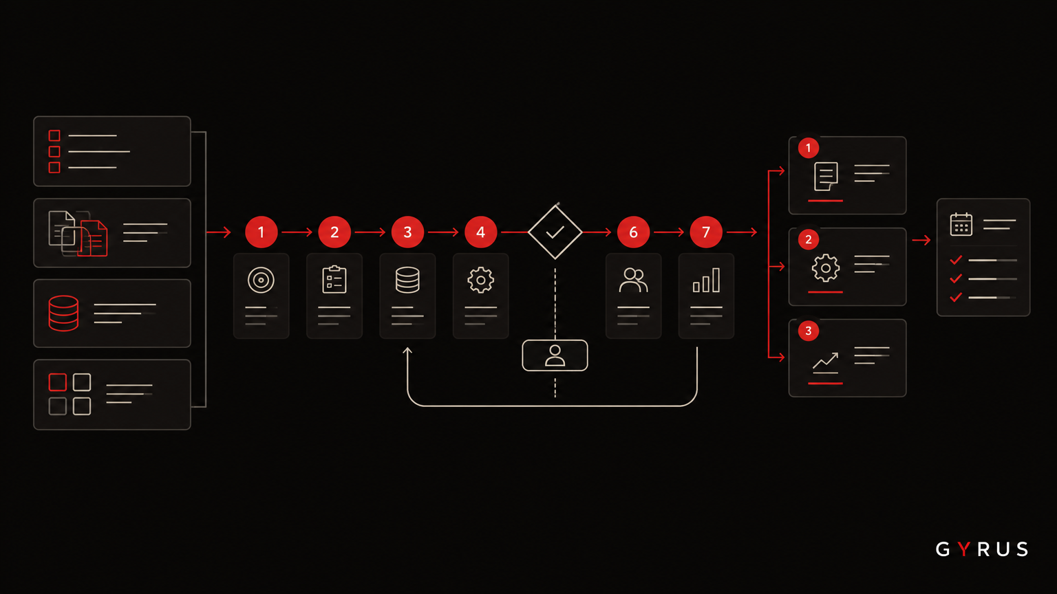 Illustration de l'article « Diagnostic IA en PME : les 7 questions à se poser avant d’investir »
